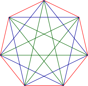 Grand heptagon